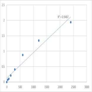 Mouse Mesoderm-specific transcript homolog protein (MEST) ELISA Kit avatar