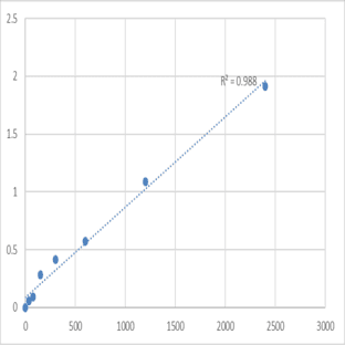 Mouse LDLR chaperone MESD (MESDC2) ELISA Kit avatar