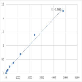 Mouse Protein Mdm4 (MDM4) ELISA Kit avatar