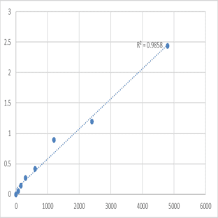 Mouse Putative malate dehydrogenase 1B (MDH1B) ELISA Kit avatar