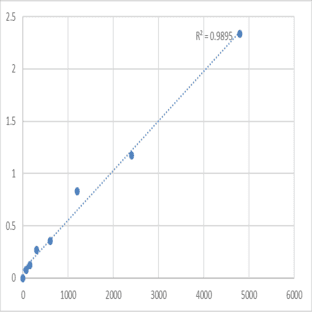 Mouse Malate Dehydrogenase (MDH) ELISA Kit avatar