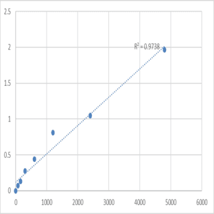 Mouse MAM domain-containing glycosylphosphatidylinositol anchor protein 2 (MDGA2) ELISA Kit