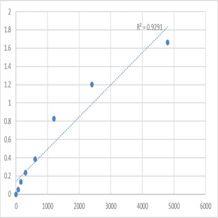 Mouse Mediator of DNA damage checkpoint protein 1 (MDC1) ELISA Kit