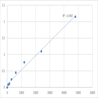 Mouse Malignant T cell-amplified sequence 1 (MCTS1) ELISA Kit avatar