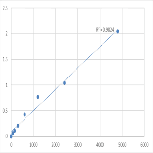 Mouse Microcephalin (MCPH1) ELISA Kit avatar