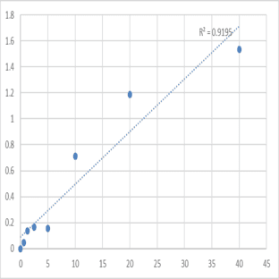 Mouse Cell surface glycoprotein MUC18 (MCAM) ELISA Kit avatar