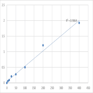Mouse Melanocortin receptor 4 (MC4R) ELISA Kit