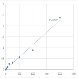 Mouse Melanocyte-stimulating hormone receptor (MC1R) ELISA Kit avatar
