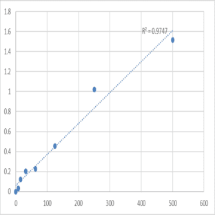 Mouse Ghrelin O-acyltransferase (MBOAT4) ELISA Kit