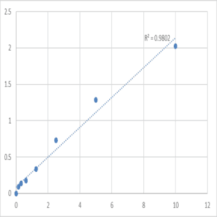 Mouse Mannose-binding protein C (MBL2) ELISA Kit