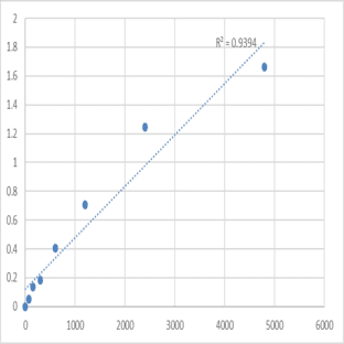 Mouse Matrin-3 (MATR3) ELISA Kit