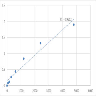 Mouse Matrilin-4 (MATN4) ELISA Kit