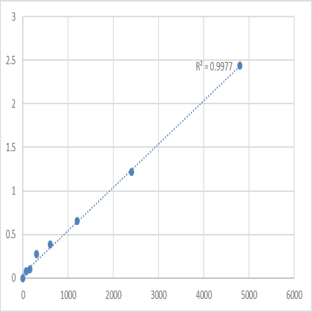 Mouse Matrilin-3 (MATN3) ELISA Kit
