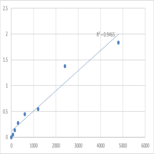 Mouse Cartilage matrix protein (MATN1) ELISA Kit