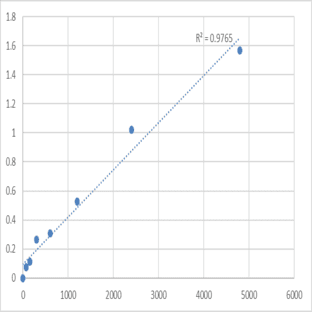 Mouse Megakaryocyte-associated tyrosine-protein kinase (MATK) ELISA Kit avatar