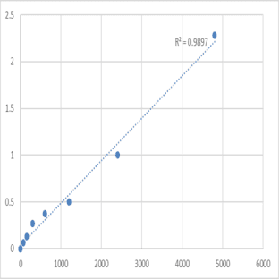 Mouse Methionine adenosyltransferase 2 subunit beta (MAT2B) ELISA Kit avatar
