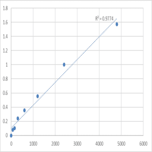 Mouse S-adenosylmethionine synthase isoform type-2 (MAT2A) ELISA Kit avatar