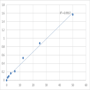 Mouse S-adenosylmethionine synthase isoform type-1 (MAT1A) ELISA Kit