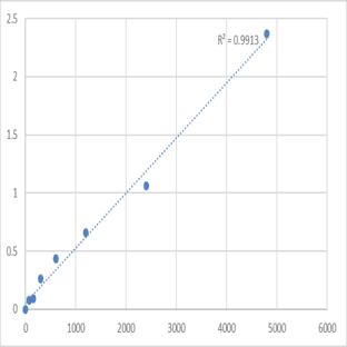 Mouse Microtubule-associated serine/threonine-protein kinase 2 (MAST2) ELISA Kit avatar