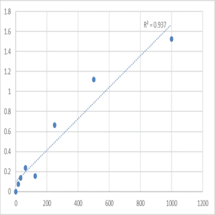 Mouse Mannan-binding lectin serine protease 1 (MASP1) ELISA Kit