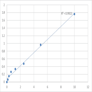 Mouse Microtubule-associated protein tau (MAPT) ELISA Kit avatar