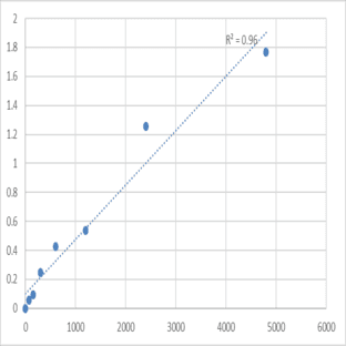 Mouse MAP kinase-activated protein kinase 3 (MAPKAPK3) ELISA Kit