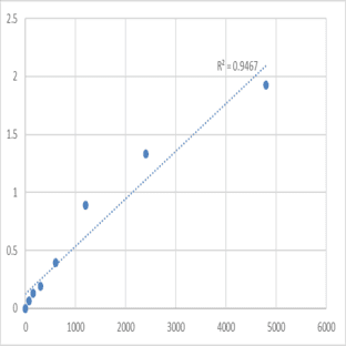 Mouse Target of rapamycin complex 2 subunit MAPKAP1 (MAPKAP1) ELISA Kit avatar