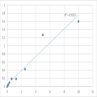 Mouse Microtubule-associated protein 2 (MAP2) ELISA Kit avatar