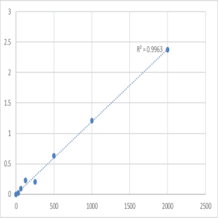 Mouse Monoamine oxidase B (MAOB) ELISA Kit avatar