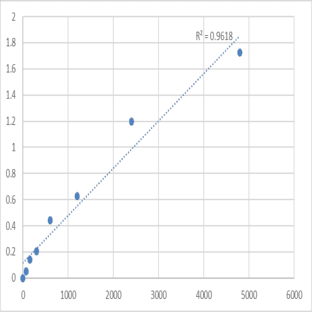 Mouse Macrophage erythroblast attacher (MAEA) ELISA Kit avatar