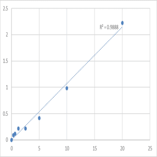 Mouse T-lymphocyte surface antigen Ly-9 (LY9) ELISA Kit avatar