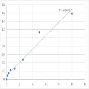 Mouse Lymphocyte antigen 75 (LY75) ELISA Kit