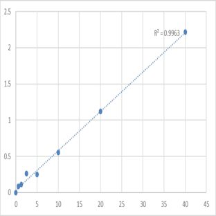 Mouse Lactoferrin (LTF) ELISA Kit avatar