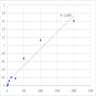 Mouse Tumor necrosis factor receptor superfamily member 3 (LTBR) ELISA Kit