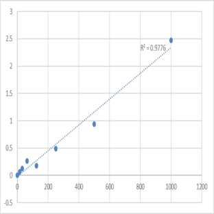 Mouse Neuregulin-1 (NRG1) ELISA Kit