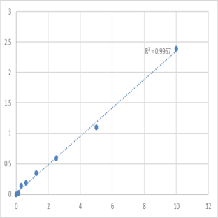 Mouse Latent-transforming growth factor beta-binding protein 1 (LTBP1) ELISA Kit avatar