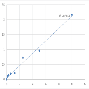 Mouse Lipolysis-stimulated lipoprotein receptor (LSR) ELISA Kit avatar