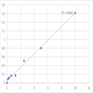 Mouse Lipid Peroxlde (LPO) ELISA Kit avatar