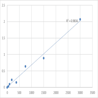Mouse Lamin-B2 (LMNB2) ELISA Kit avatar