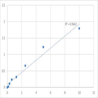 Mouse Lamin-B1 (LMNB1) ELISA Kit