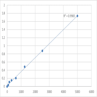 Mouse Leukemia inhibitory factor receptor (LIFR) ELISA Kit