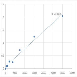 Mouse Luteinizing hormone (LH) ELISA Kit avatar