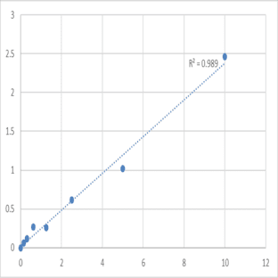 Mouse Leucine-rich repeat LGI family member 3 (LGI3) ELISA Kit avatar