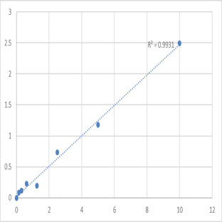 Mouse Leucine-rich glioma-inactivated protein 1 (LGI1) ELISA Kit avatar