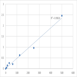 Mouse Galectin-9 (LGALS9) ELISA Kit
