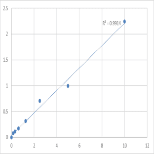 Mouse Galectin-1 (LGALS1) ELISA Kit