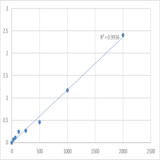 Mouse Leptin receptor (LR/Ob-R) ELISA Kit avatar