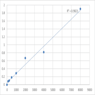 Mouse Left-right determination factor 1 (LEFTY1) ELISA Kit avatar