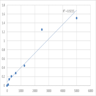Mouse Leukocyte cell-derived chemotaxin-2 (LECT2) ELISA Kit