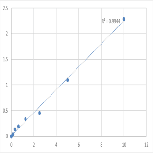 Mouse Low-density lipoprotein receptor (LDLR) ELISA Kit avatar
